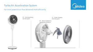 Midea Circulation Fan